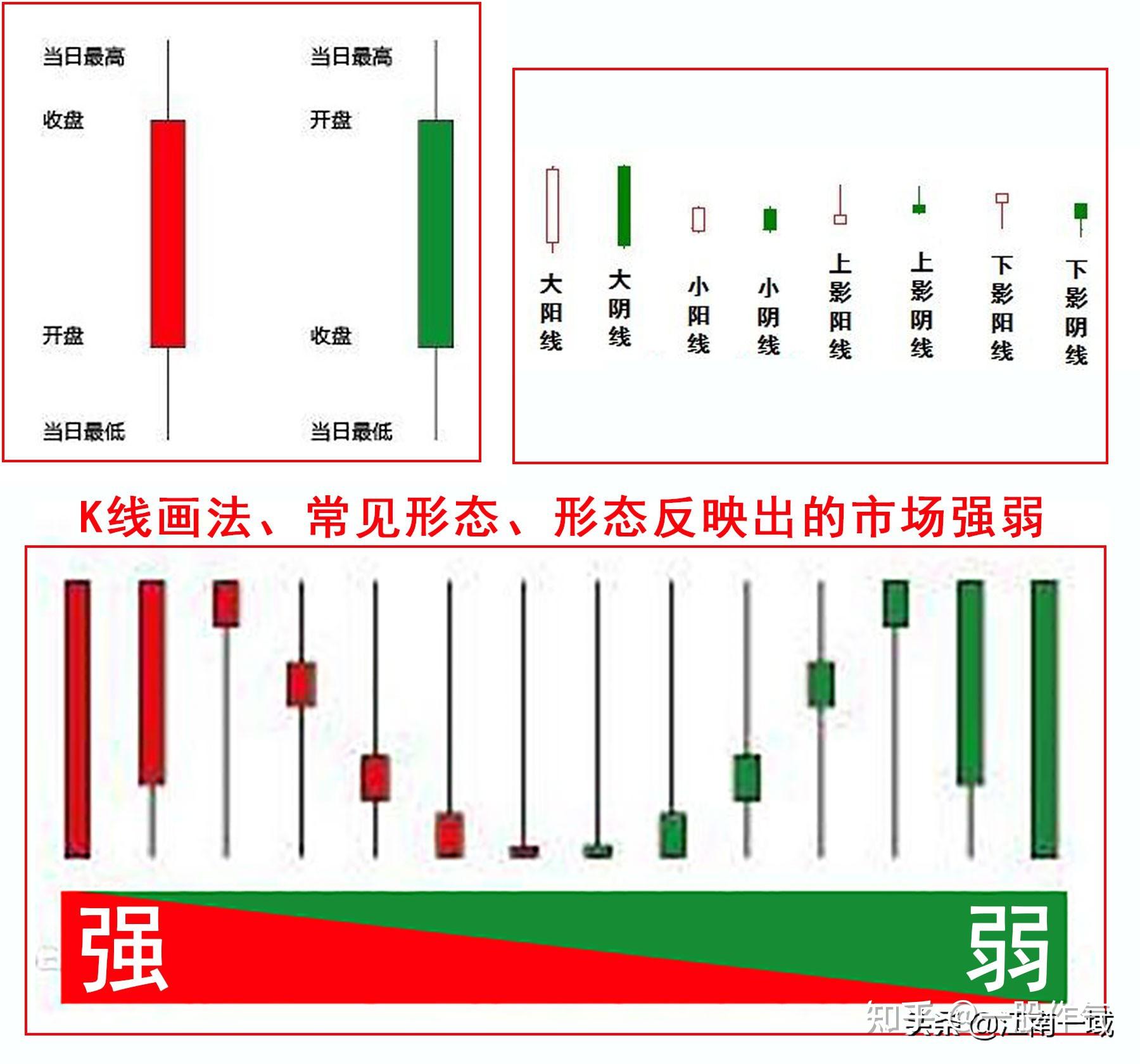 炒股全套技術知識大全——選股,買賣,心態!