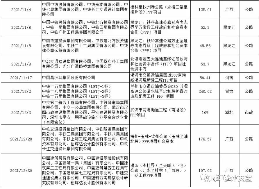 八大建筑央企最新排名!中国铁建位居榜首! - 知乎