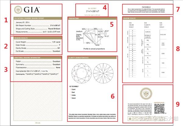如何讀懂鑽石gia證書挑選鑽戒時需要注意哪些細節