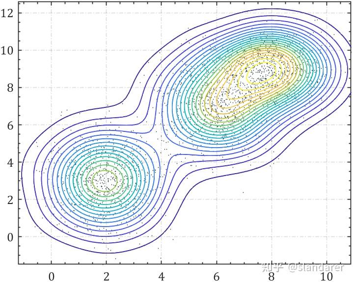 MATLAB | 如何解决实验数据散点图重叠问题(overlap) - 知乎