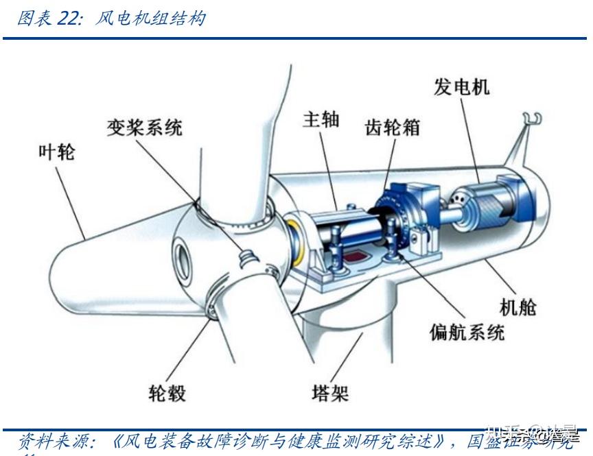 恒润股份研究报告:塔筒法兰龙头,进军风电轴承打开第二增长曲线