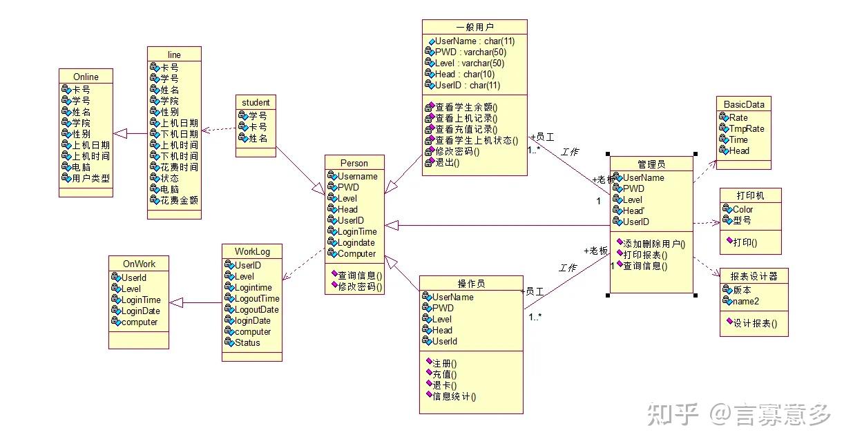 如何把一個想法變成肉眼可見的系統uml面向對象方法