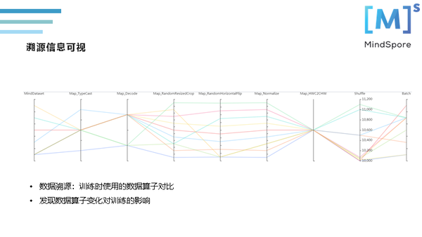 TensorFlow有Tensorboard，MindSpore框架如何做可视化？ 