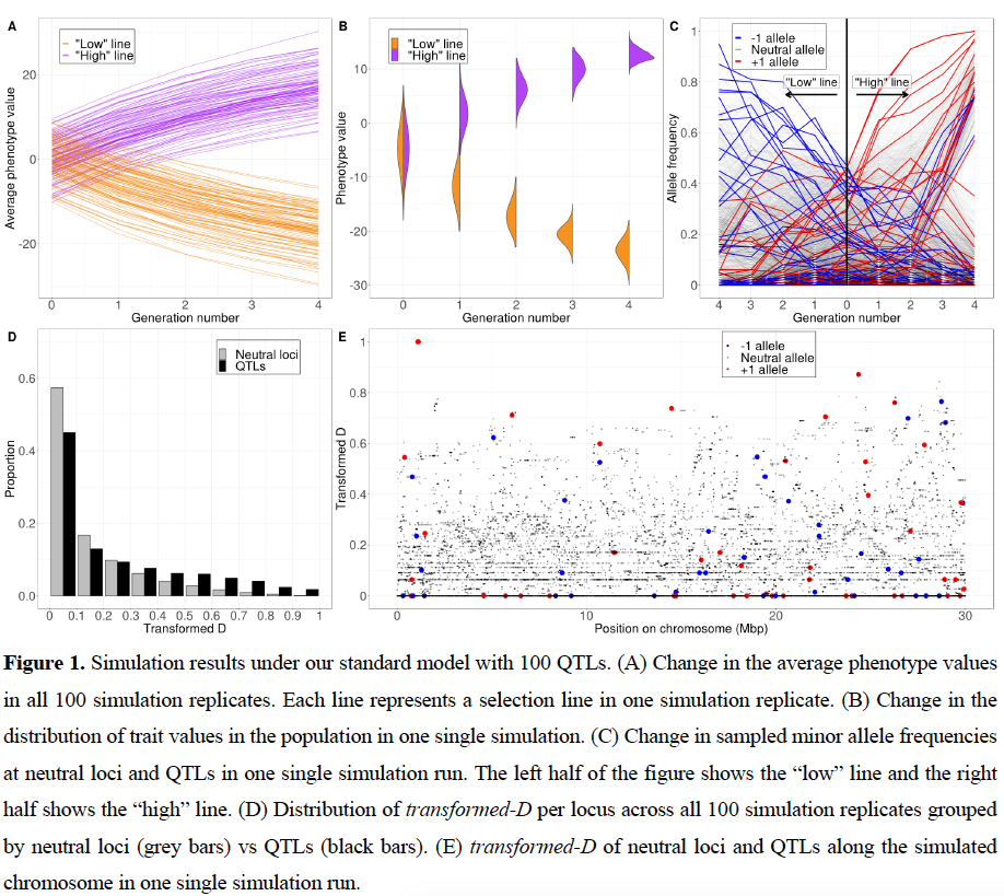 进化重测序中影响QTL位点识别的因素 - 知乎