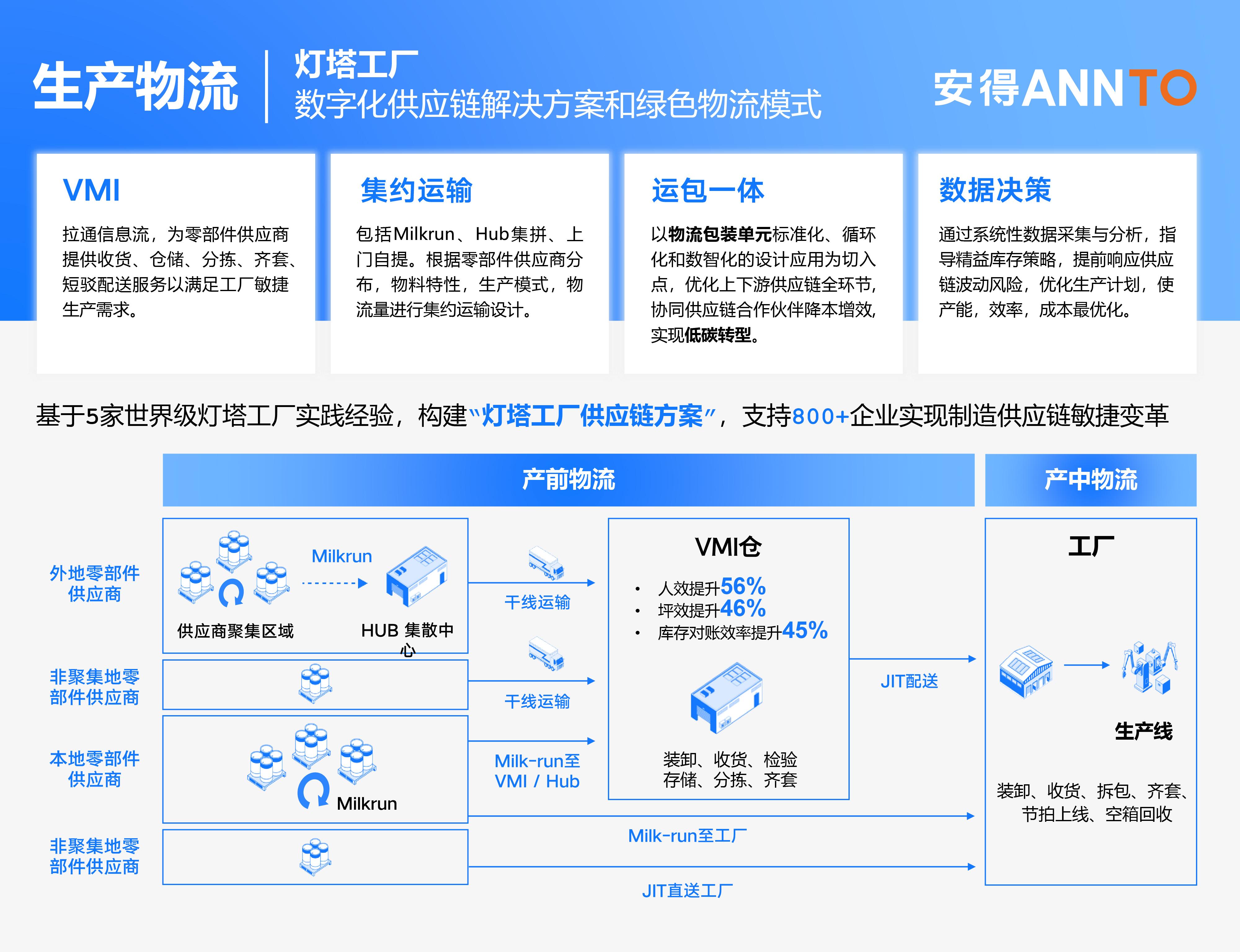 把握新时代,智引新未来,安得智联获评中国物流数字化转型优秀创新