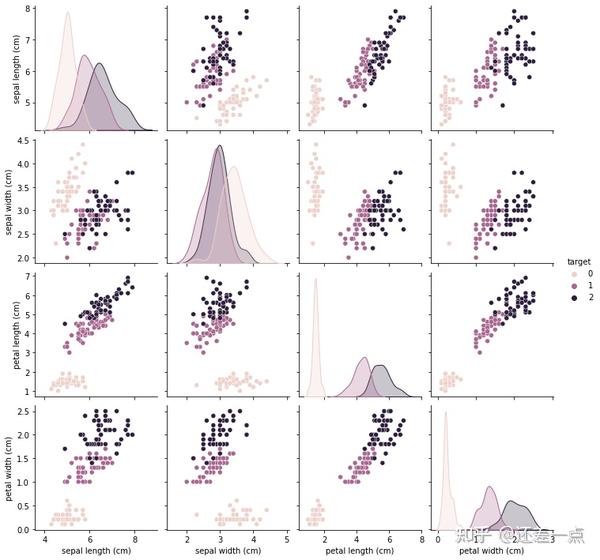 Seaborn Pairplot