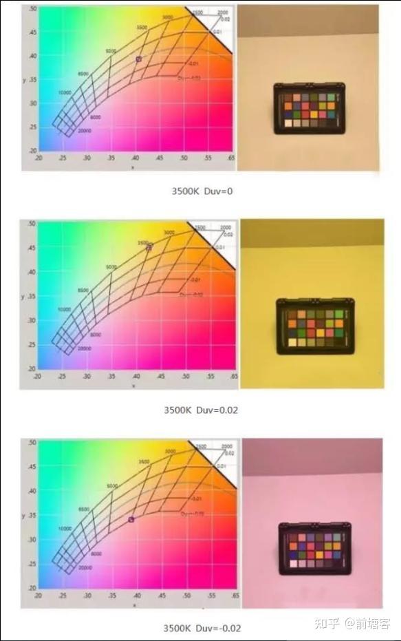 色度空间不均匀性duv解析 - 知乎