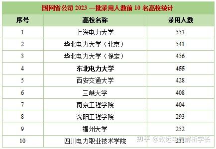 2,瀋陽工程學院電氣就業情況瀋陽工程學院電氣方向畢業生的就業範圍會