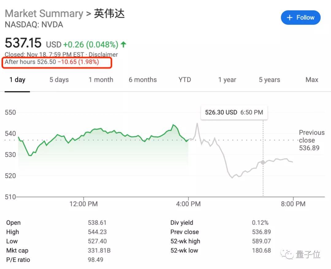 英偉達rtx30系列賣得太好財報業績創新高老黃arm收購完成時間已確定