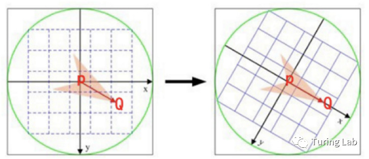 游戏中的图像识别:CV的新战场 游戏中的图像识别:CV的新战场