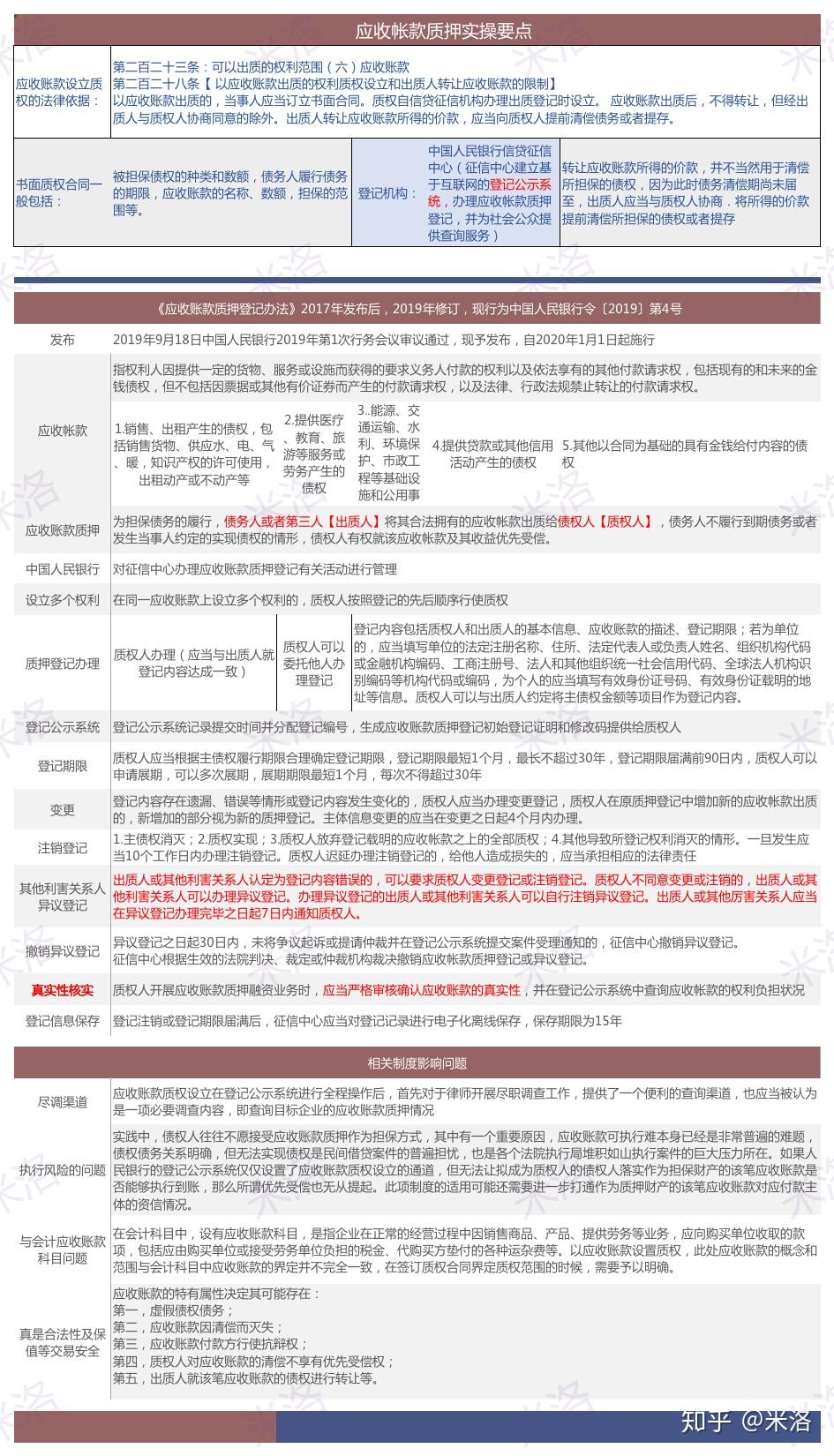 应收账款设置质押的核心要点- 知乎