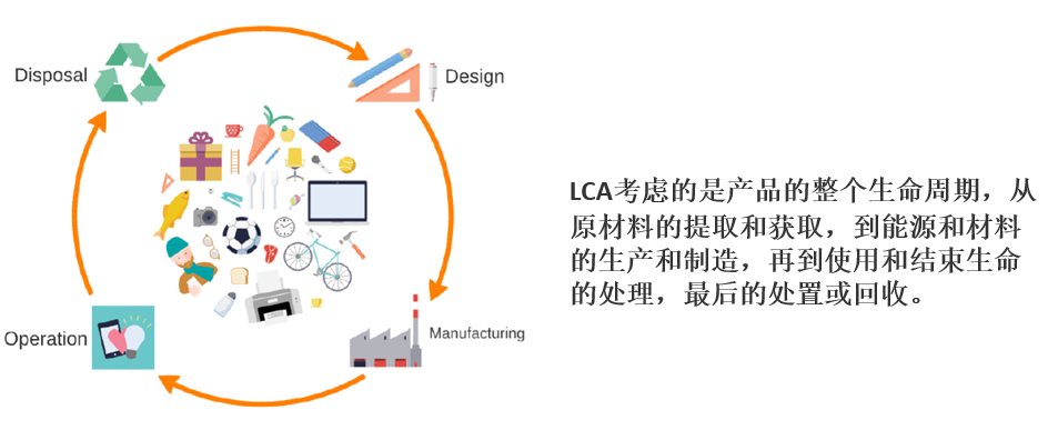 什么是生命周期评估(Life Cycle Assessment)? - 知乎