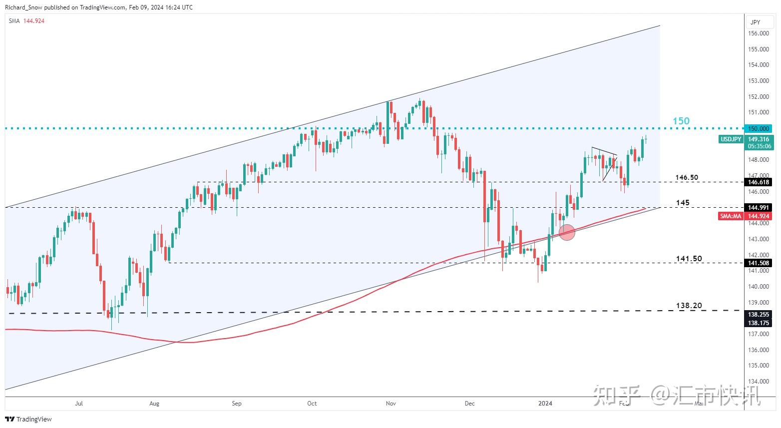 瑞讯银行-美元预测:欧元/美元,英镑/美元和美元/日元价格走势设置