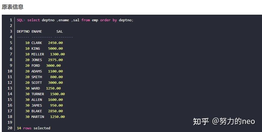 Sum Over Partition By Without Group By