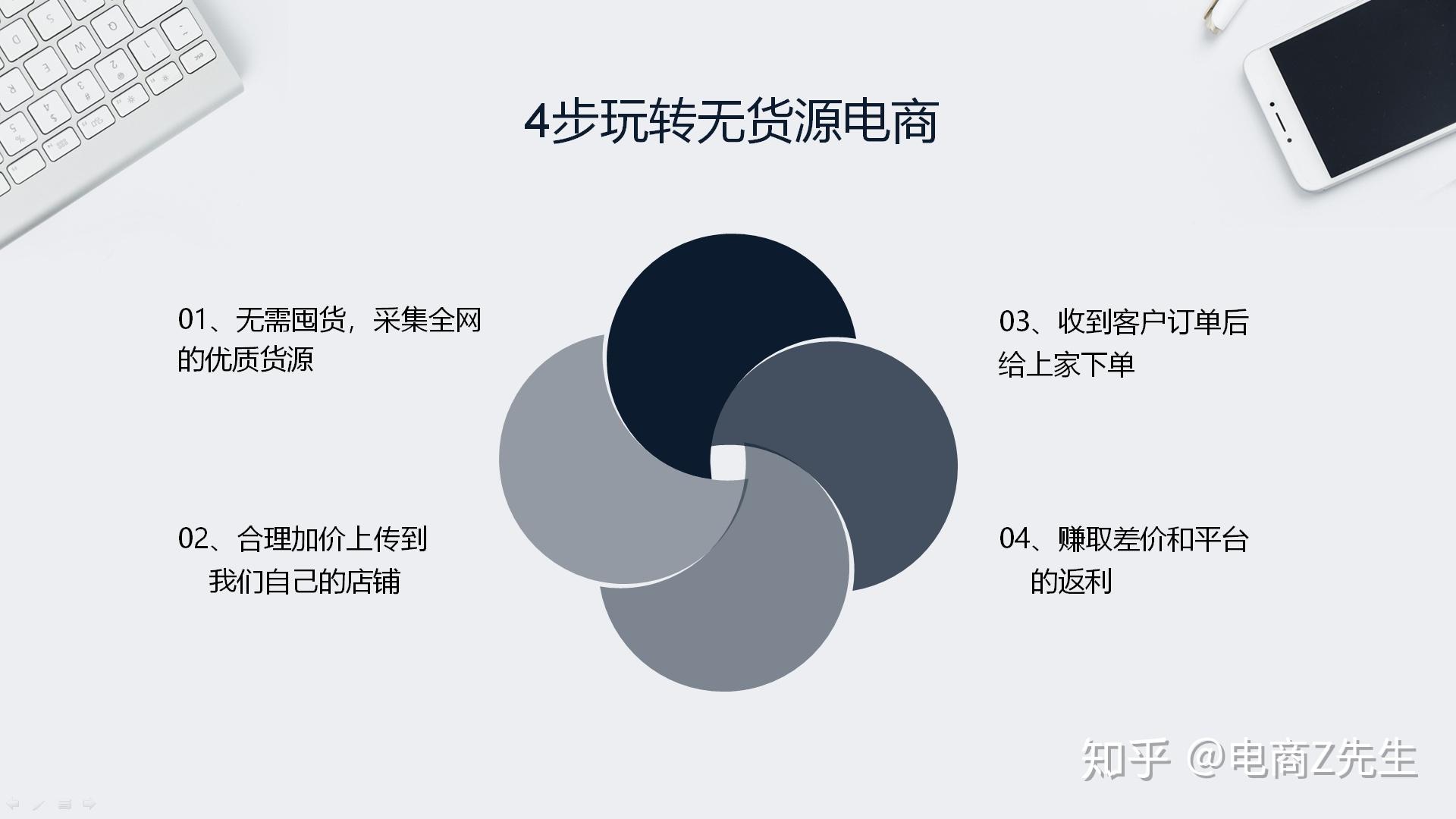 淘寶拼多多無貨源電商玩法真的賺錢嗎看完這4個要點賺錢真的不要太