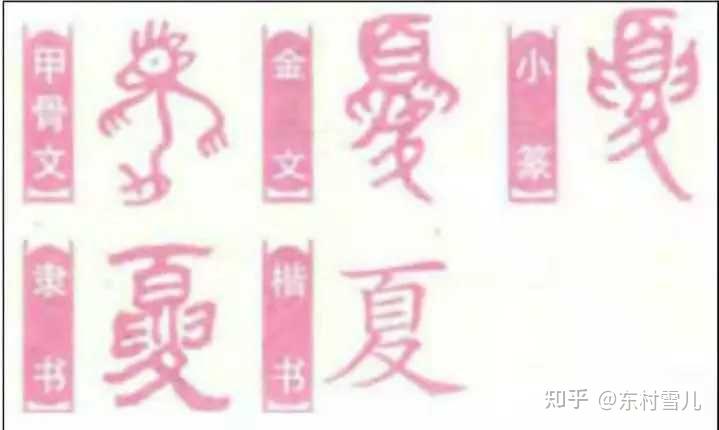“夏”字解 - 知乎