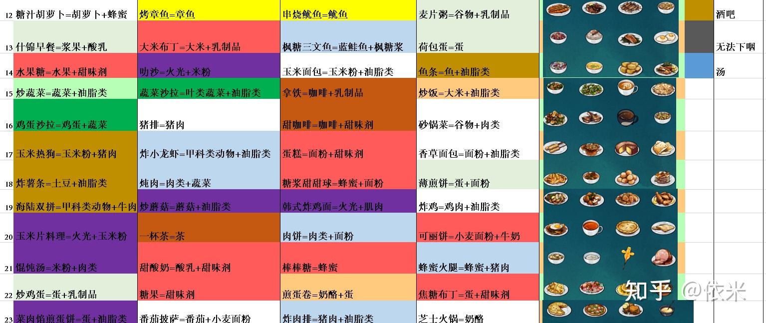 灵魂旅人食谱/灵魂旅者食谱/spiritfarer食谱大全/swit