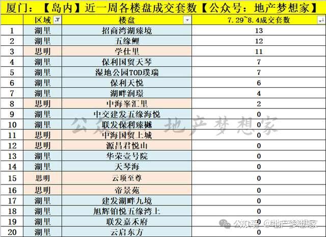 厦门房价走势：看完后，气得想揍人 - 知乎
