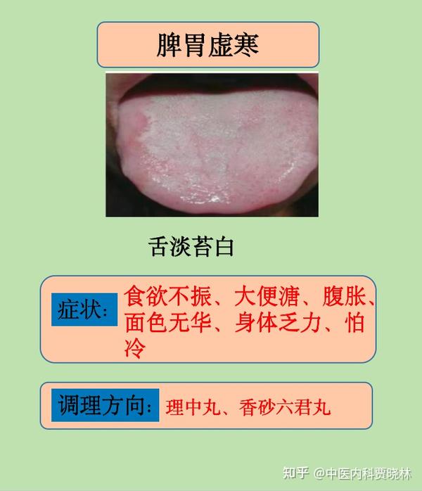 老师通过舌象告诉你，脾虚对应的7种舌苔情况，教你分型调理！ - 知乎