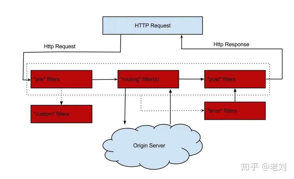 SpringCloud-入门简介
Spring Cloud简介
SpringCloud简介 SpringCloud-入门简介
Spring Cloud简介
SpringCloud简介