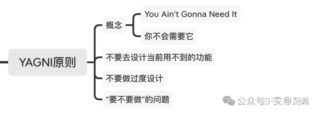 设计原则这一篇就够了 - 知乎