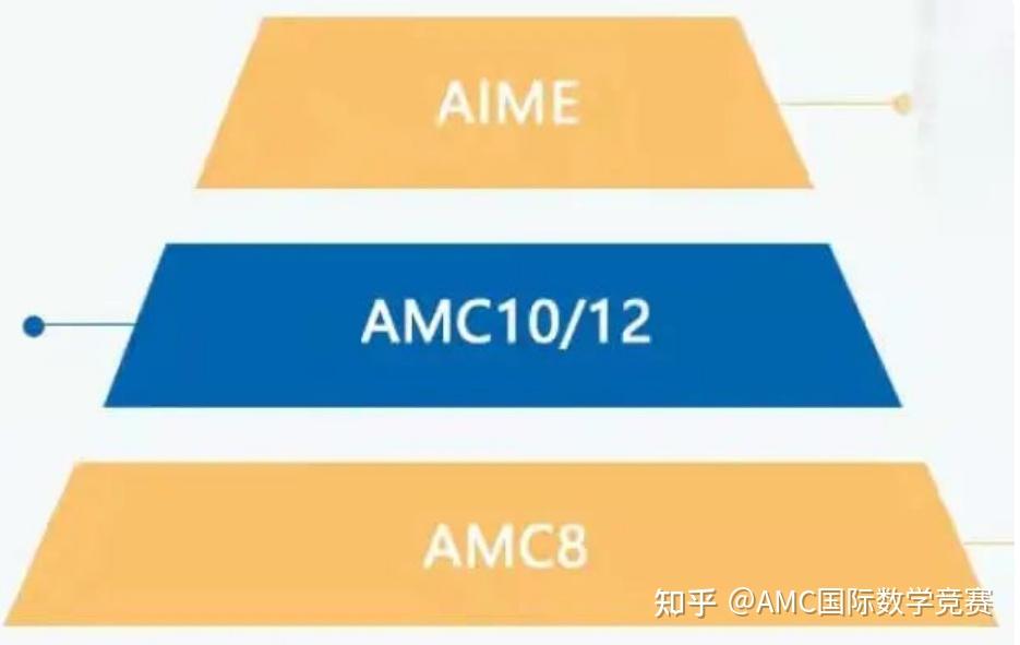 AIME II卷难度解析！不出意外，AIME自今年开始进入新一代 知乎