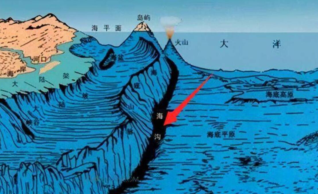 海洋之谜解密:马里亚纳海沟每年吞吸30亿吨海水,为何海平面未下 - 知乎