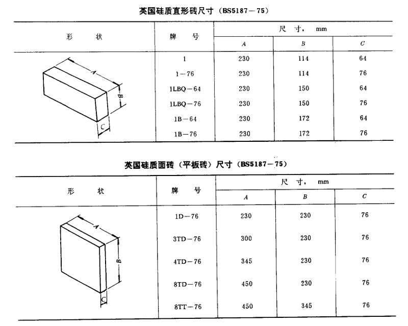 直行耐火砖尺寸标准