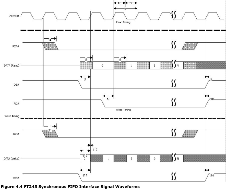 【紫光同创国产FPGA教程】【第二十八章】USB双向测速例程 【紫光同创国产FPGA教程】【第二十八章】USB双向测速例程