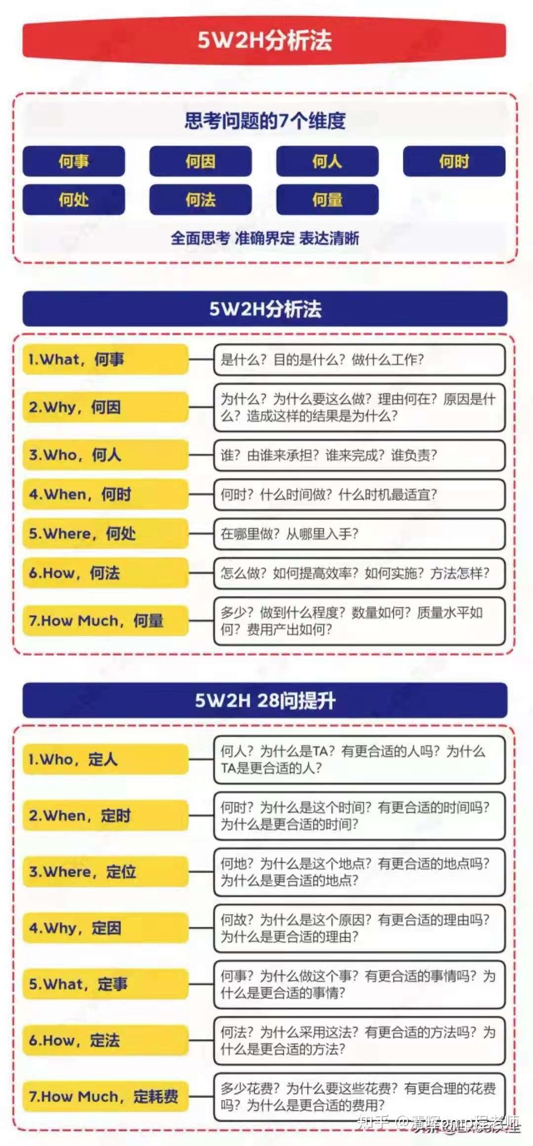 5w2h分析法 - 知乎
