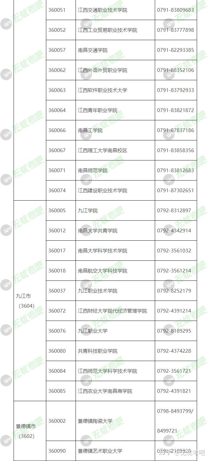 江西省2023年9月全國計算機等級考試報名公告