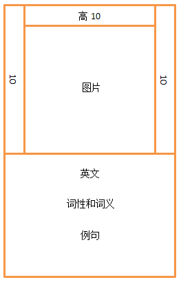 英语学习用FlashCard?如何制作呢? - 知乎