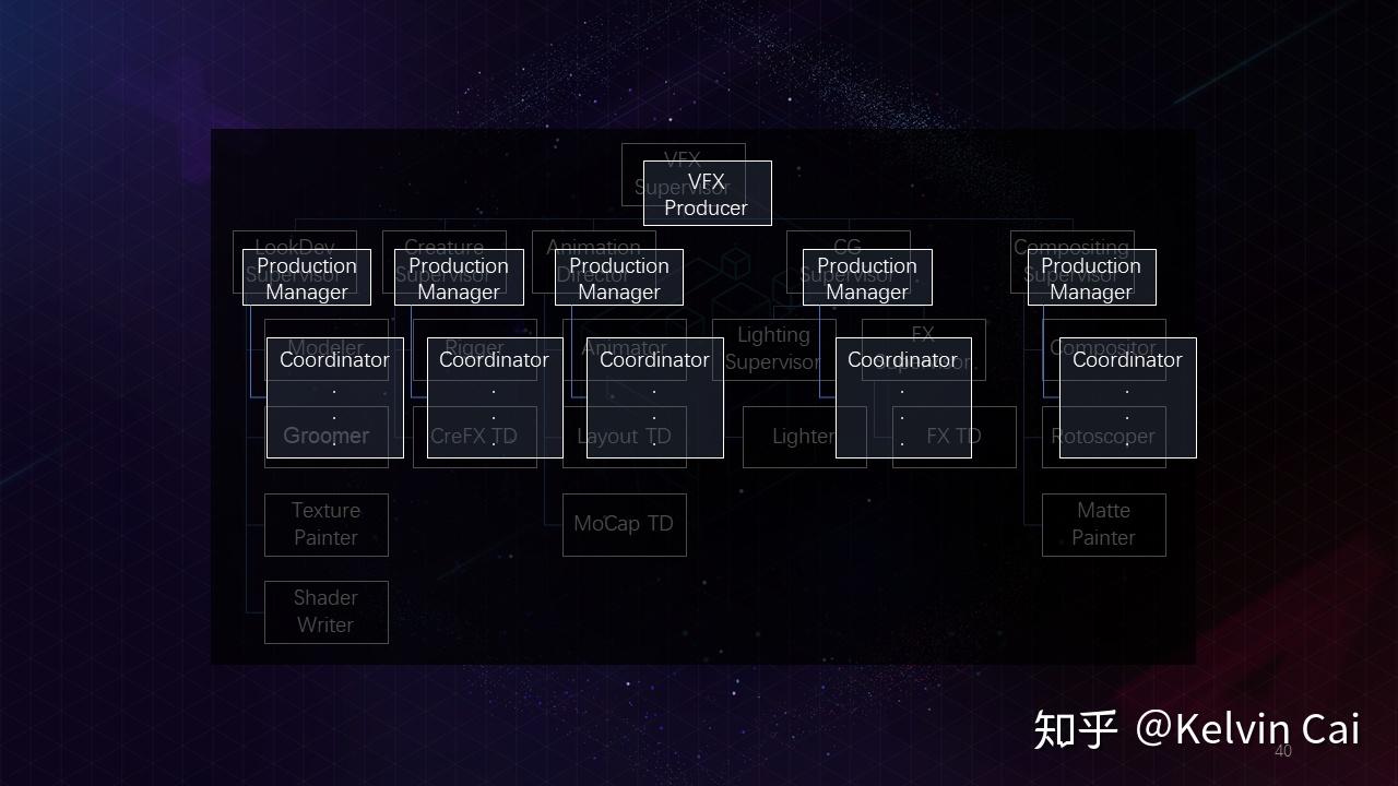 好莱坞视觉特效系列(一) – 总体流程介绍29 好莱坞视觉特效系列(一) – 总体流程介绍