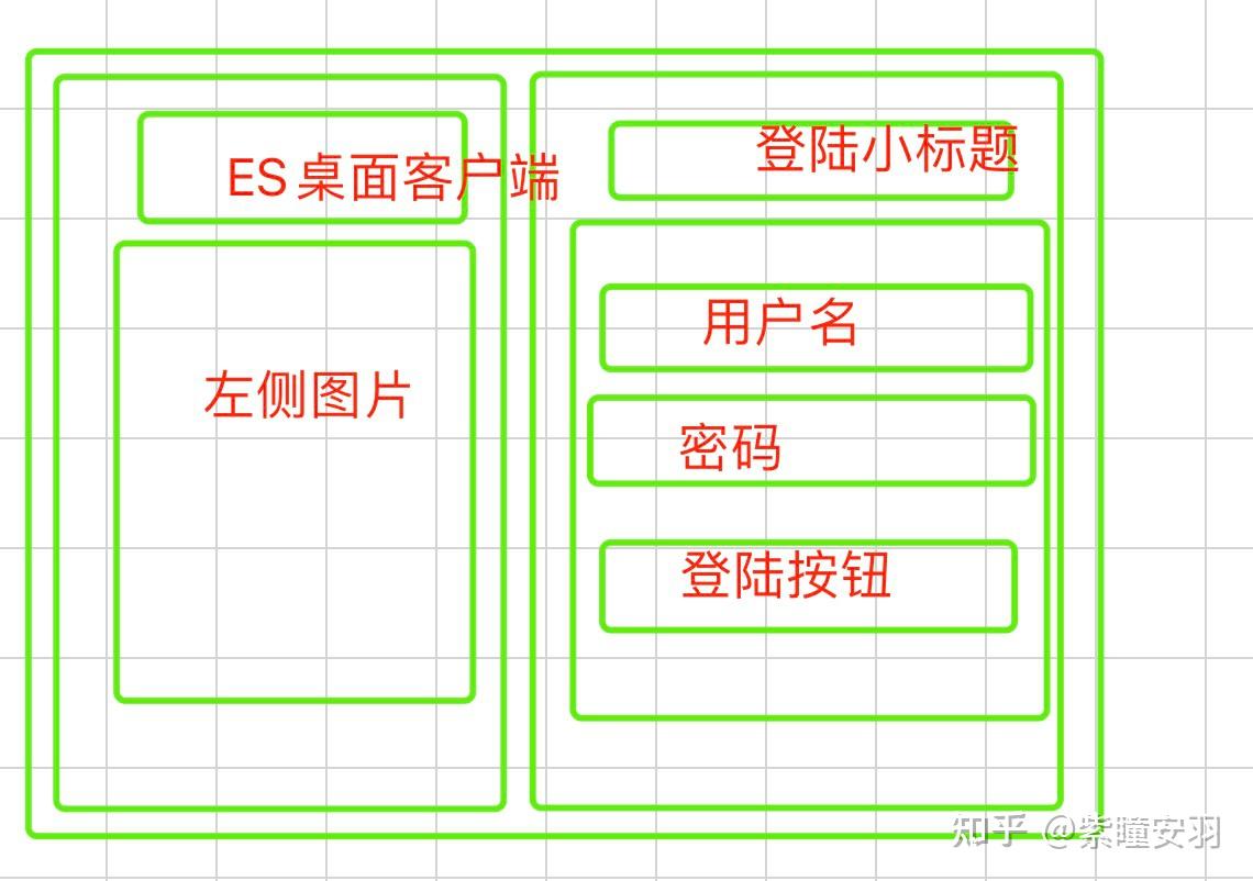 Javafx elasticsearch 01 