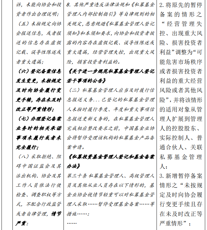 产业基金备案（产业基金备案后操作流程） 财产
基金存案
（财产
基金存案
后操纵
流程）《基金财产保管的内容有哪些?》 基金动态