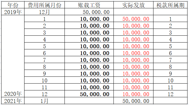 工资薪金所得(工资薪金所得适用的税率是)