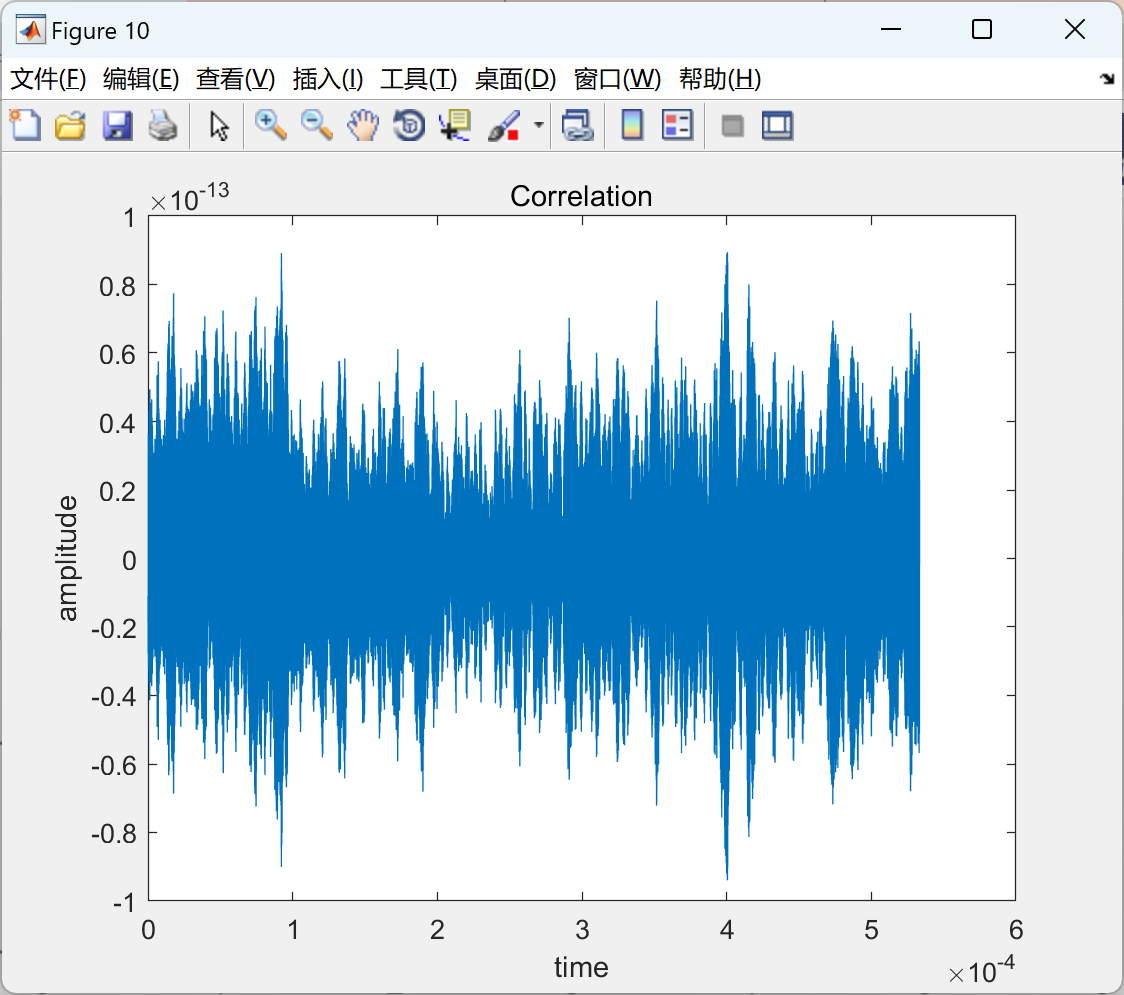  fft matlab 