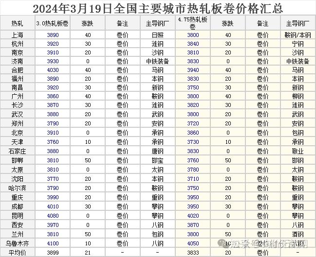 钢材涨价行情图片