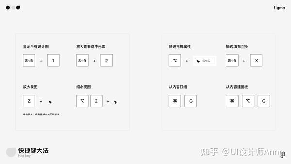 万字干货!写给小白的Figma全面入门手册 - 知乎