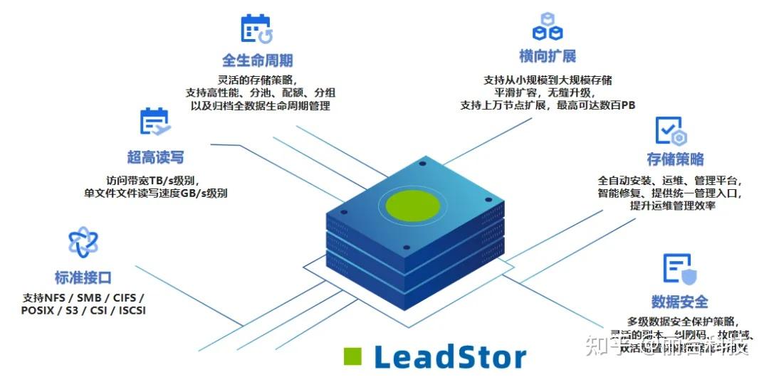 NVIDIA Spectrum-X 与丽台 LeadStor 高性能存储：金融量化交易的强大引擎 - 知乎