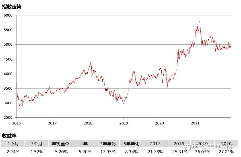 沪深300指数十年走势图图片