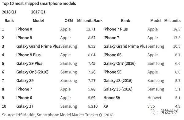 三星发布两款galaxya9star系列进攻中档手机