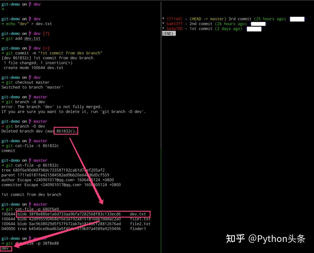 【建议收藏】一文带你全面掌握Git技能知识！ - 知乎