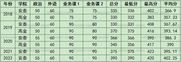 北京理工在北京錄取分數線_2023年北京理工大學錄取分數線(2023-2024各專業最低錄取分數線)_北京理工最低錄取分數線