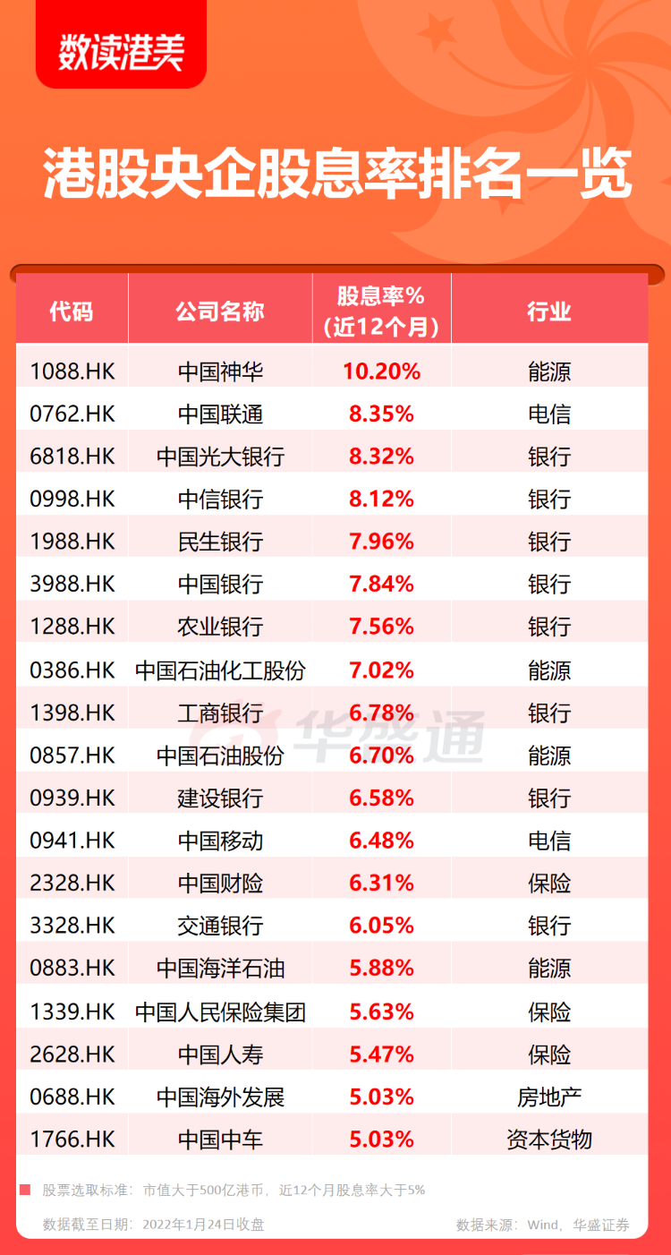 港股大跌之际，该如何布局? - 知乎