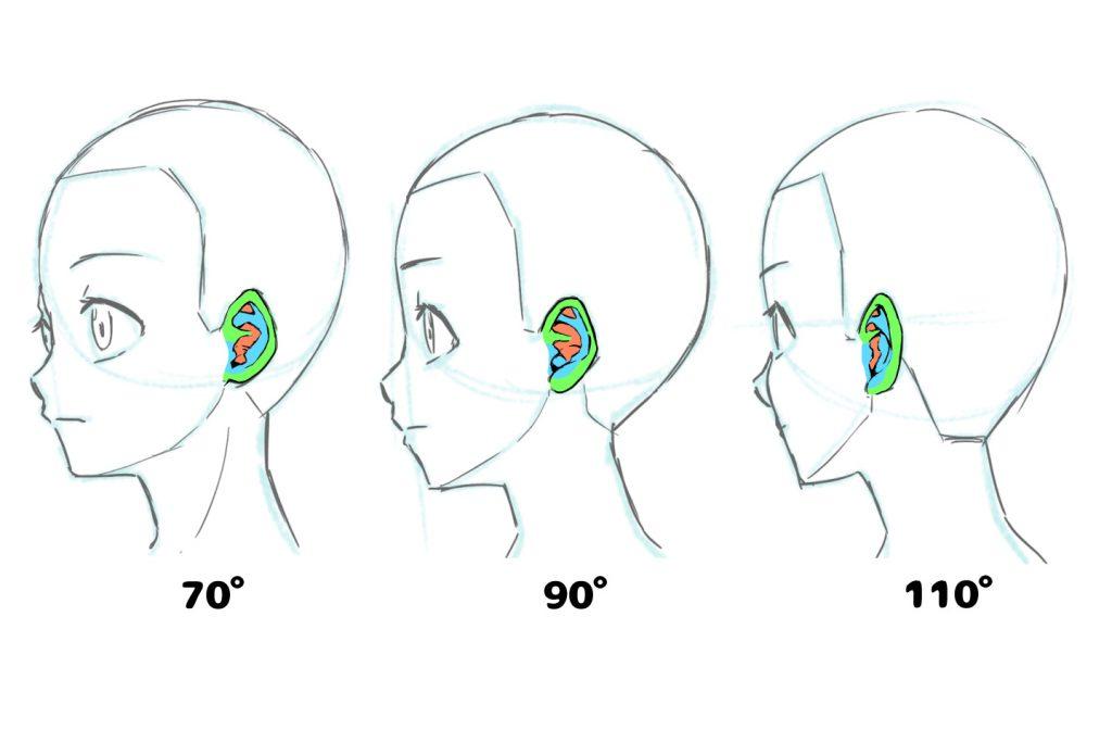 简单易懂的耳朵结构画法!画出没有违和感的耳朵! 