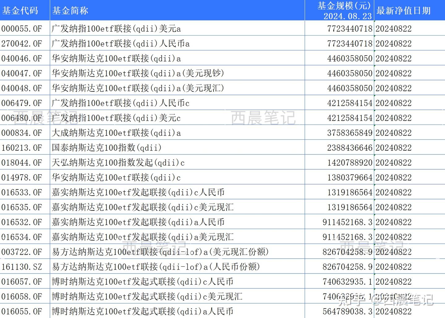 10年4倍，纳斯达克指数是什么？ - 知乎