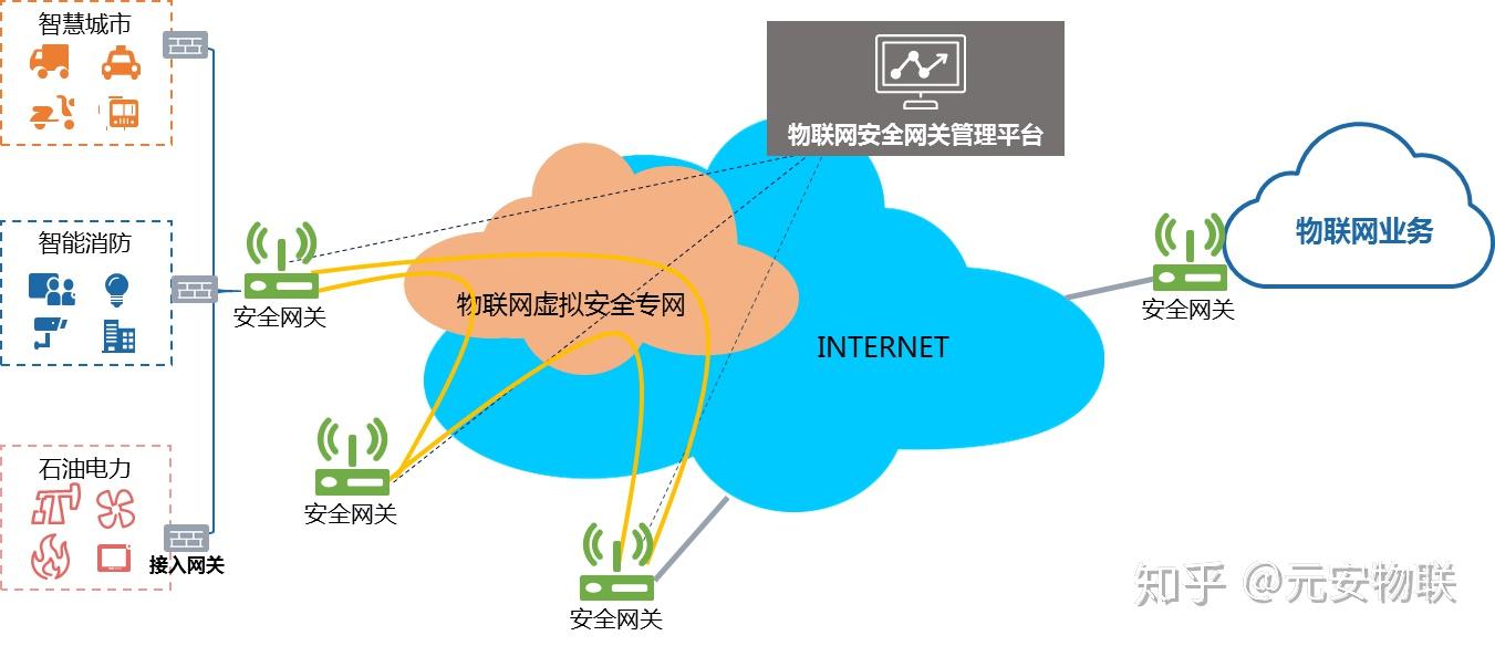 物联网设备安全