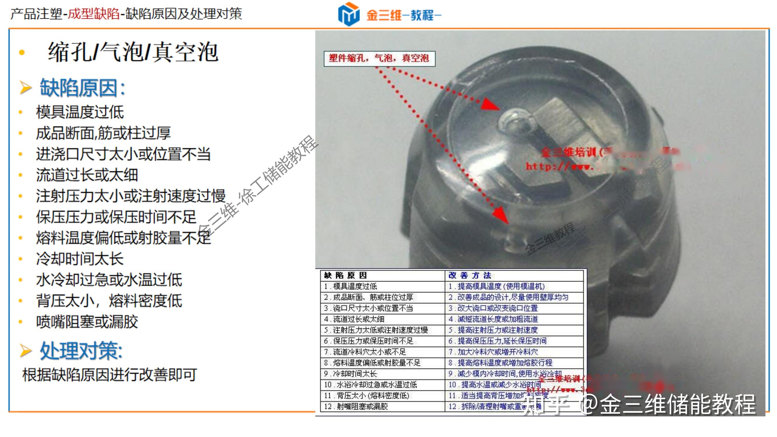 常见注塑成型缺陷分析及解决-顶白,黑点,黑纹,冷料斑,飞边,批锋,缺胶,起层,分层,皱褶,翘曲变形,熔接线,夹水线,烧焦,困气 - 知乎