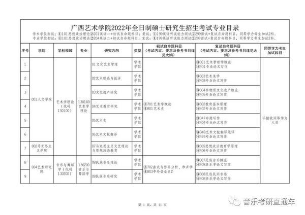 广西招生院_广西招生院网站_武生院招生信息